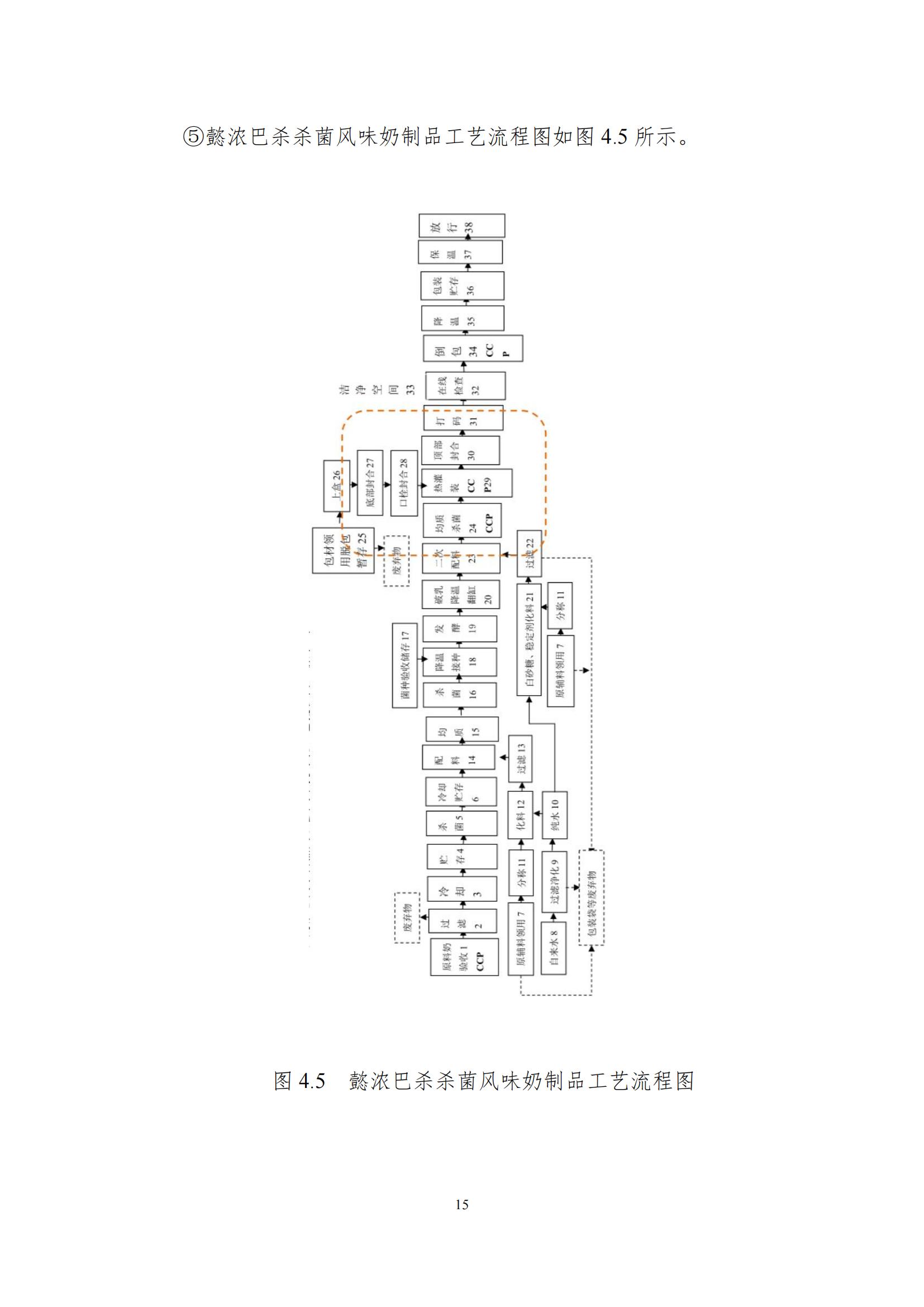 《郑州中欧（中国）乳制品有限公司产品碳足迹报告》公示