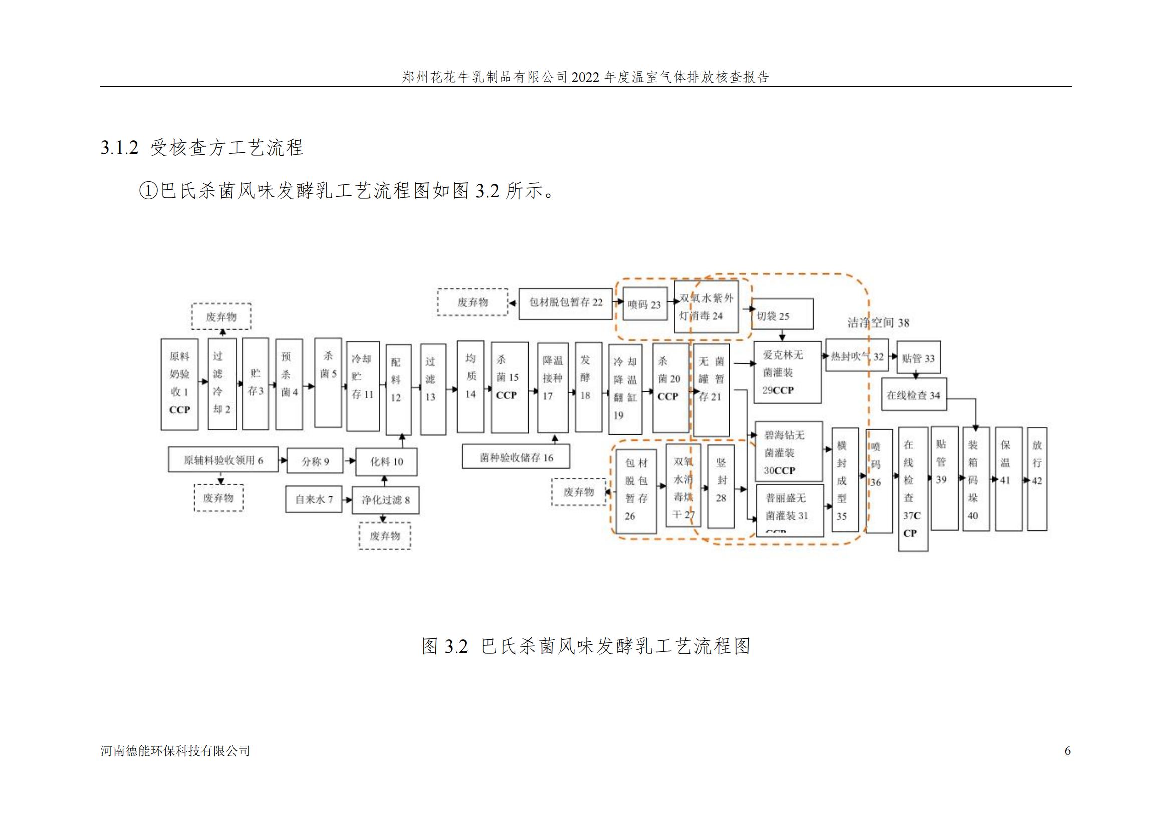 《郑州中欧（中国）乳制品有限公司2022年度温室气体排放核查报告》公示