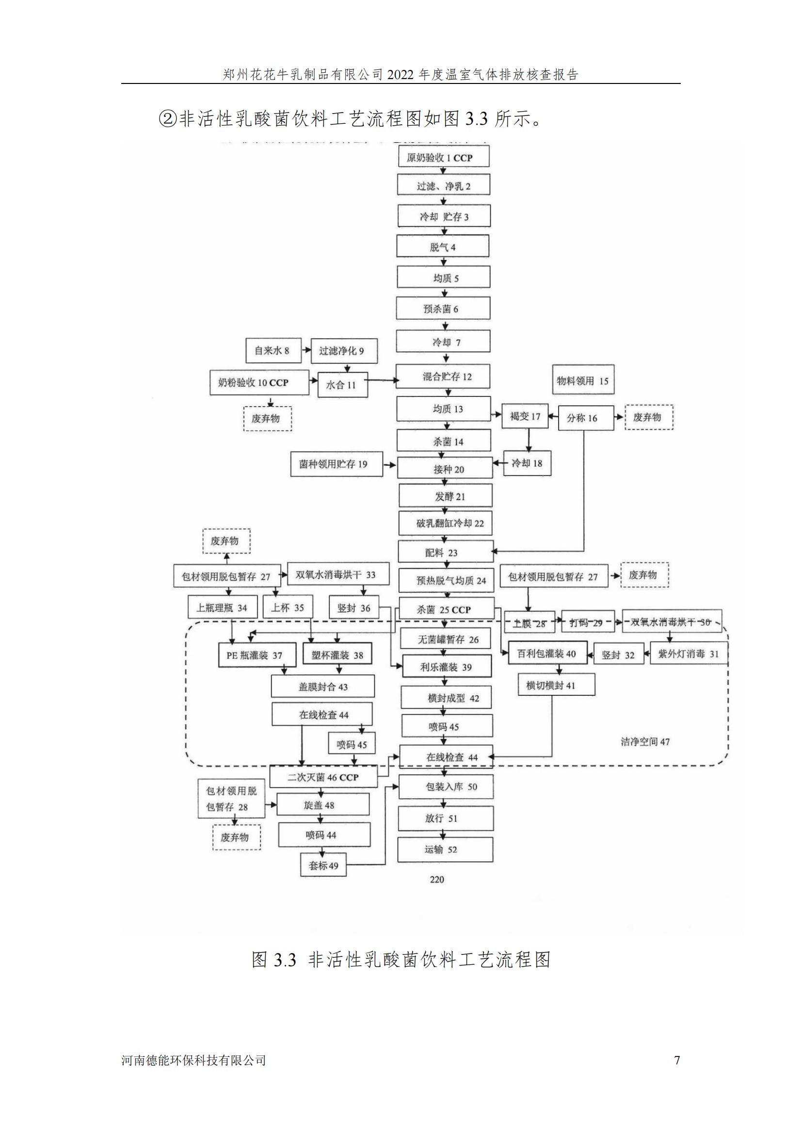 《郑州中欧（中国）乳制品有限公司2022年度温室气体排放核查报告》公示