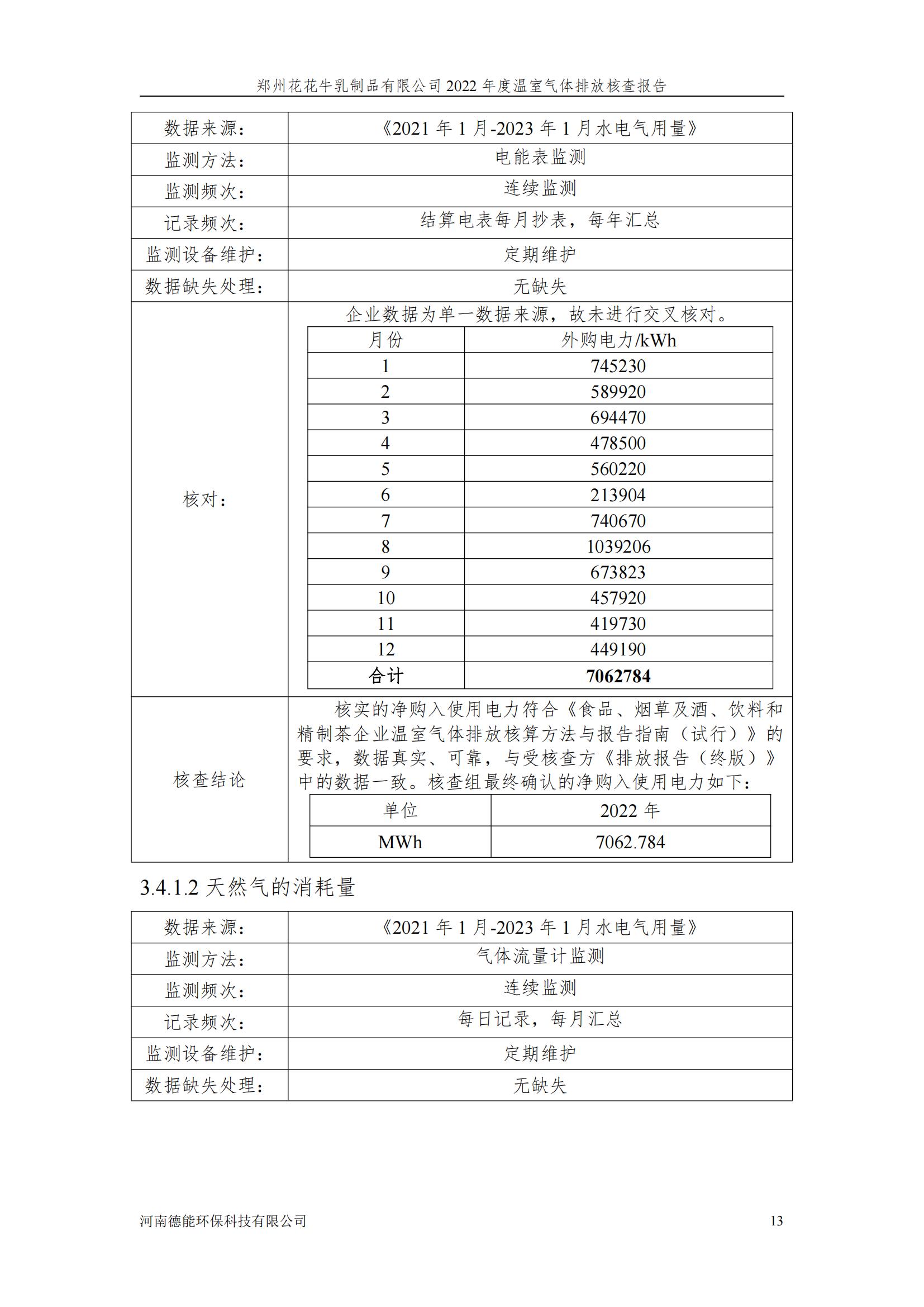 《郑州中欧（中国）乳制品有限公司2022年度温室气体排放核查报告》公示