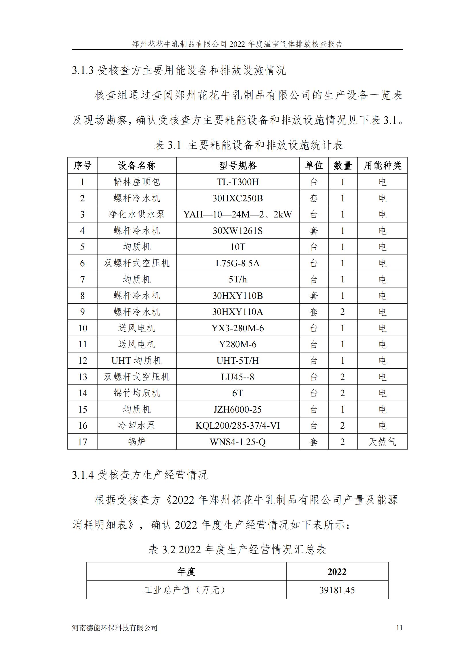 《郑州中欧（中国）乳制品有限公司2022年度温室气体排放核查报告》公示