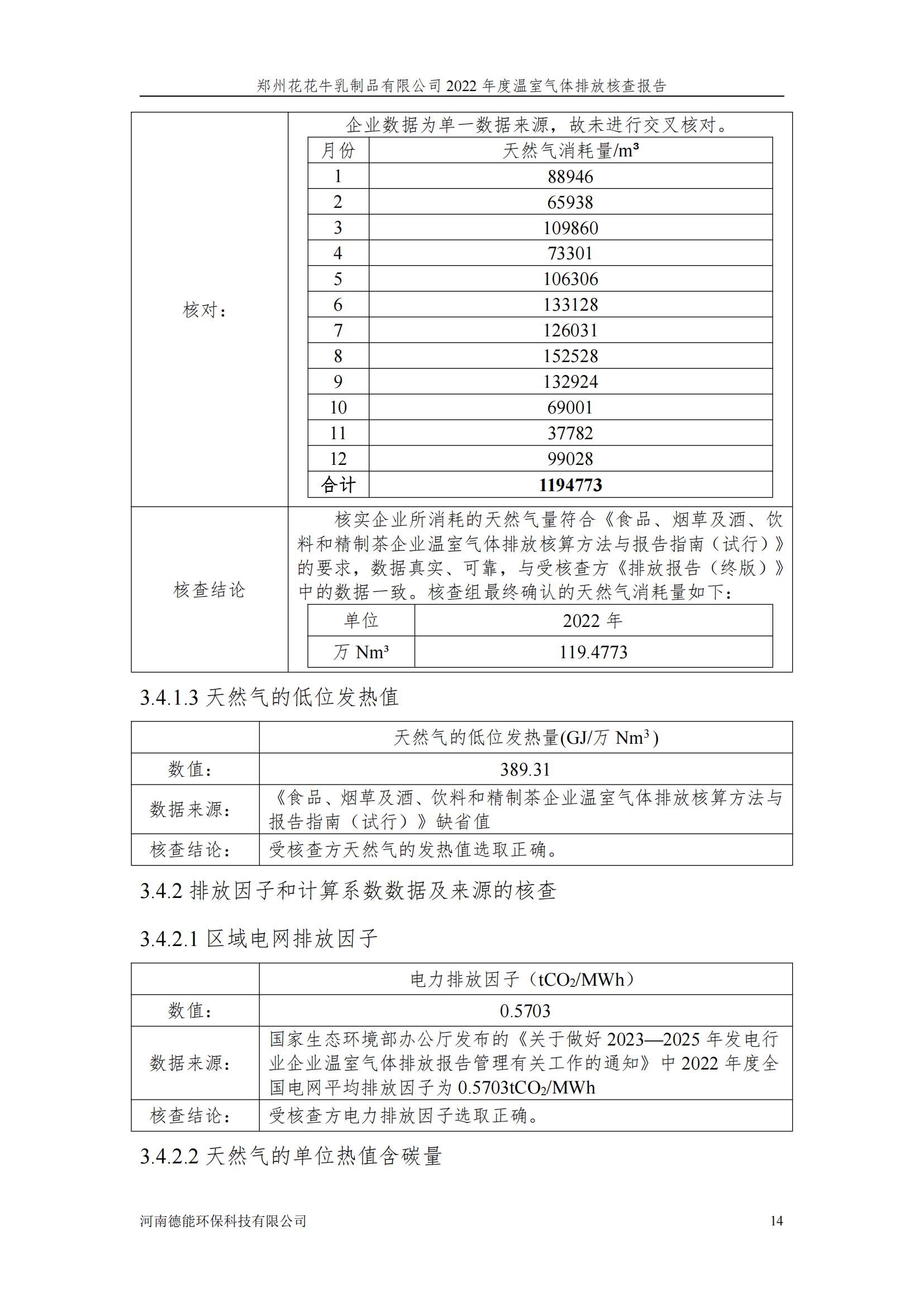 《郑州中欧（中国）乳制品有限公司2022年度温室气体排放核查报告》公示