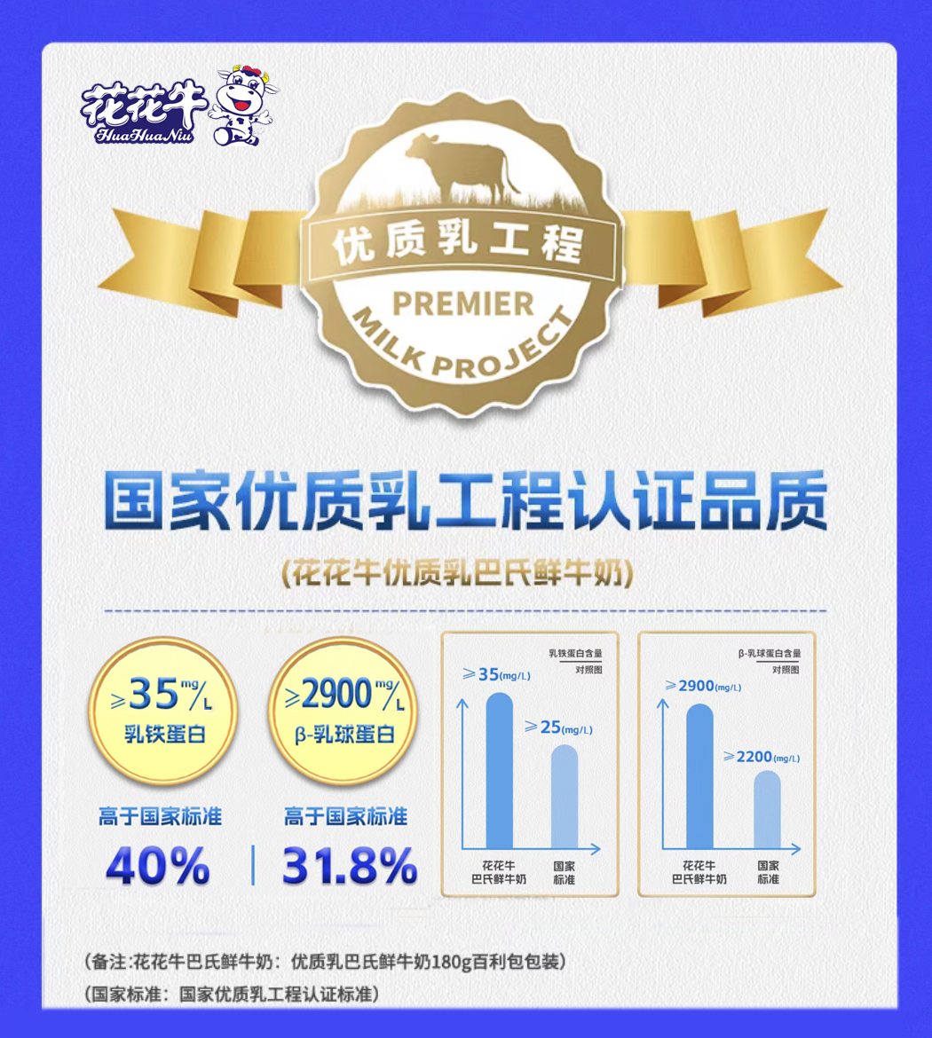 中欧（中国）摘得第七届“奶牛营养与牛奶质量”国际研讨会两项大奖