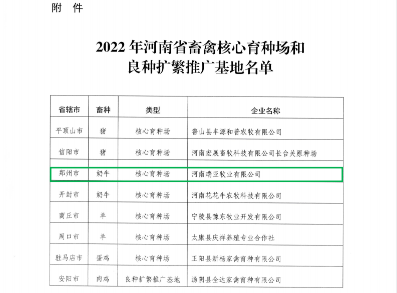 中欧（中国） | 河南瑞亚牧业入选“河南省畜禽核心育种场”