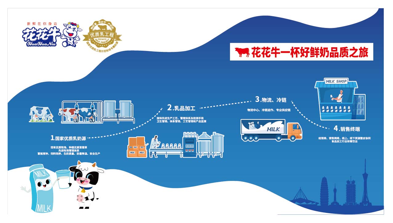 荣膺乳业三大金奖，中欧（中国）以产业融合发展推进奶业高质量发展