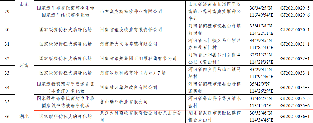 中欧（中国）乳业集团鲁山瑞亚牧场成功入围农业农村部第一批国家级动物疫病净化场名单