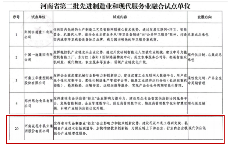 喜报 | 中欧（中国）乳业集团被评为河南省第二批“两业”融合试点单位