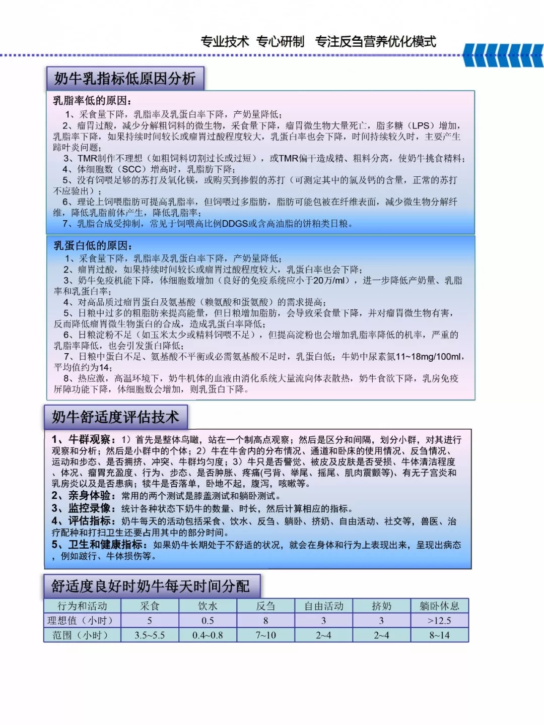 中欧（中国）乳业集团——河南全赫饲料有限公司奶牛高产料介绍