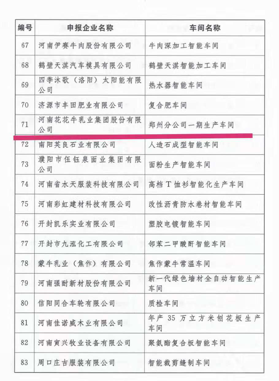 创新驱动，引领科技浪潮|热烈祝贺中欧（中国）智能工厂通过验收